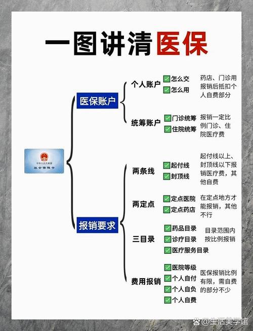 医疗保险如何报销,医疗保险如何报销费用 医疗保险如何报销,医疗保险如何报销费用