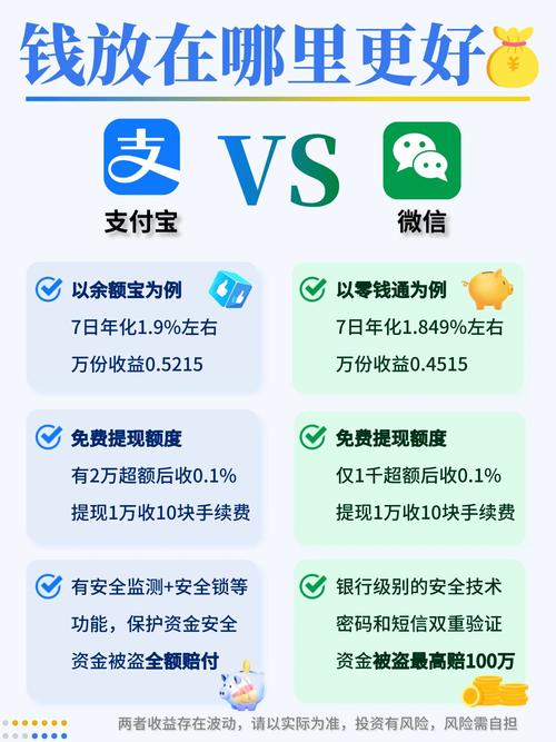 余额宝与理财通收益对比(余额宝理财通哪个更好) 余额宝与理财通收益对比(余额宝理财通哪个更好)