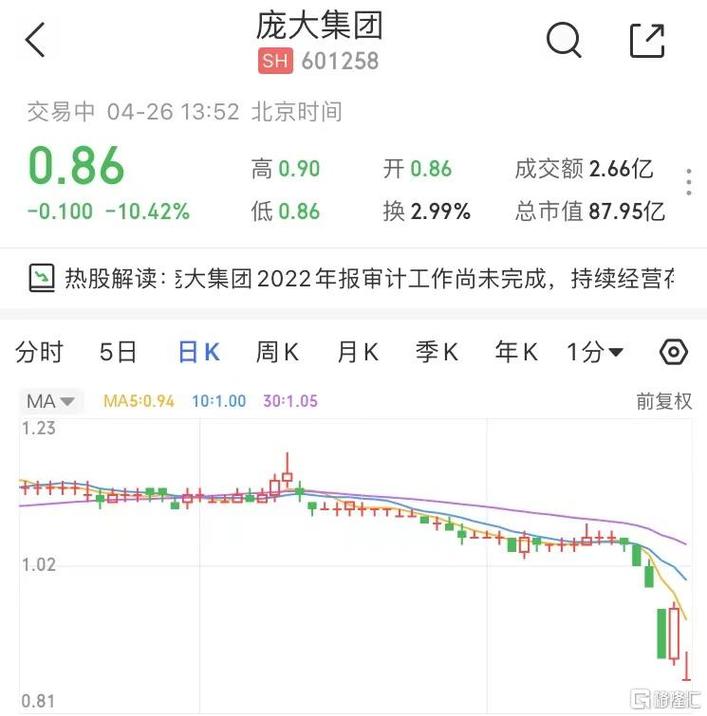 股票601258,股票601258消失了 股票601258,股票601258消失了