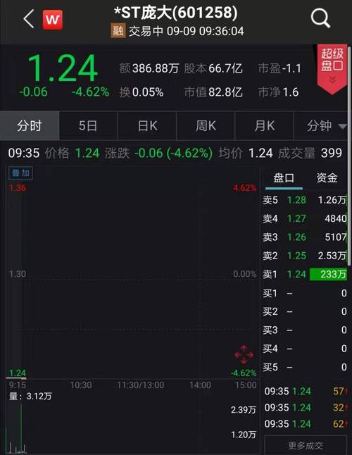 股票601258,股票601258消失了 股票601258,股票601258消失了