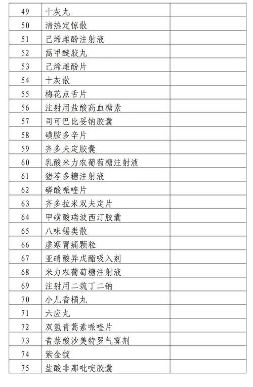 医保目录查询(医保目录查询入口) 医保目录查询(医保目录查询入口)