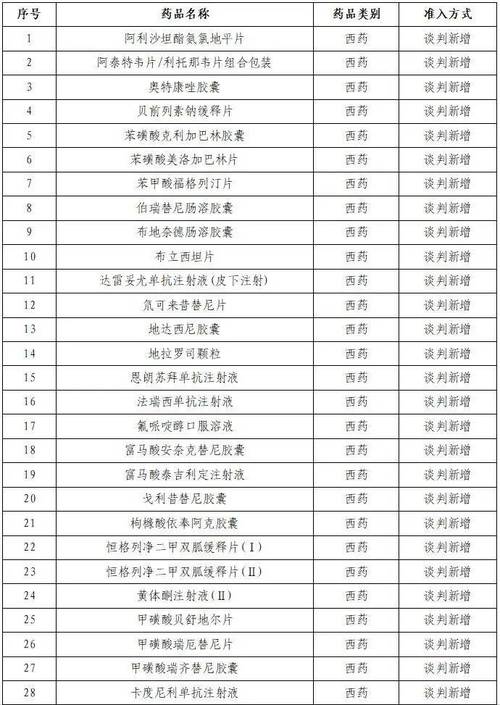 医保目录查询(医保目录查询入口) 医保目录查询(医保目录查询入口)