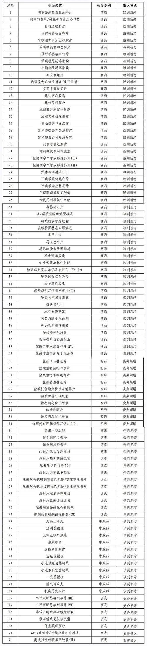 医保目录查询(医保目录查询入口) 医保目录查询(医保目录查询入口)
