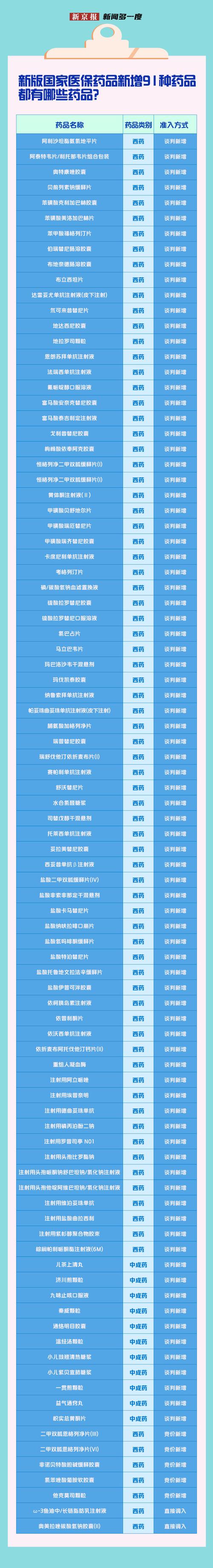 医保目录查询(医保目录查询入口) 医保目录查询(医保目录查询入口)