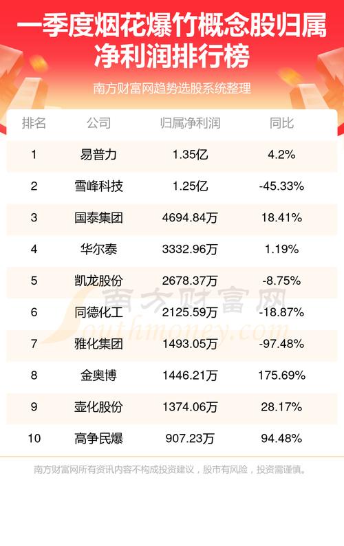 同德化工股票 - 同德化工股票发行费用 同德化工股票 - 同德化工股票发行费用