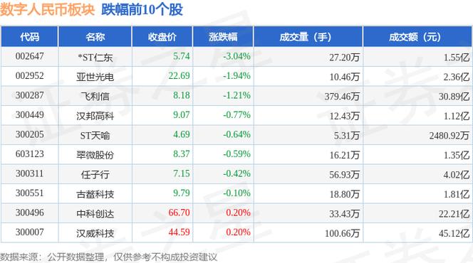 同德化工股票 - 同德化工股票发行费用 同德化工股票 - 同德化工股票发行费用