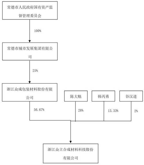 浙江众成股票,浙江众成股票怎么样 浙江众成股票,浙江众成股票怎么样