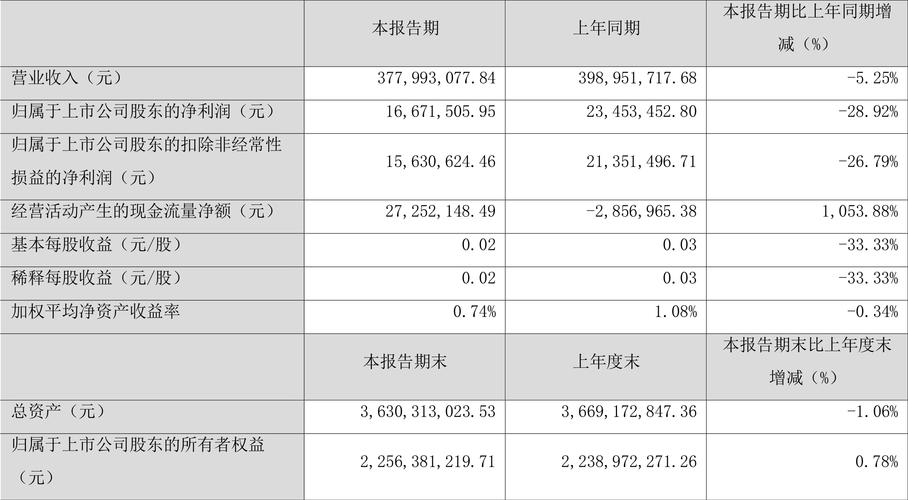 浙江众成股票,浙江众成股票怎么样 浙江众成股票,浙江众成股票怎么样