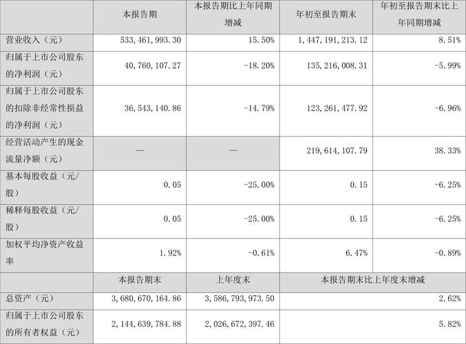 浙江众成股票,浙江众成股票怎么样 浙江众成股票,浙江众成股票怎么样