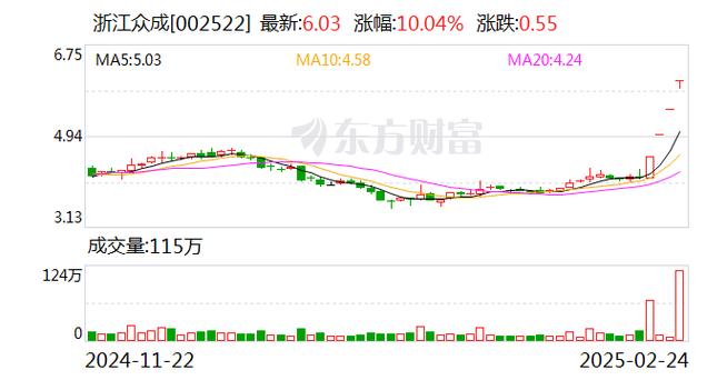 浙江众成股票,浙江众成股票怎么样 浙江众成股票,浙江众成股票怎么样