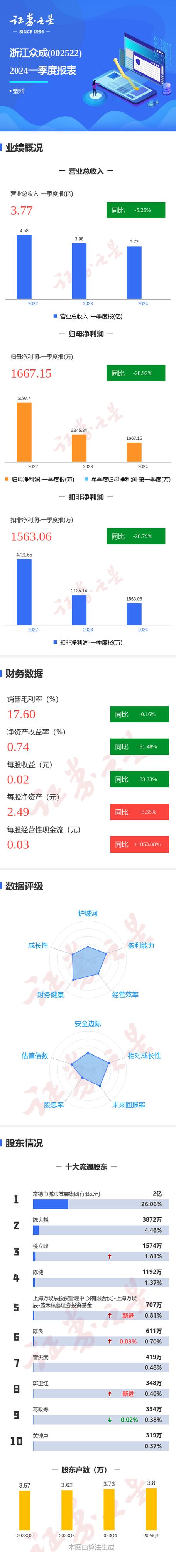 浙江众成股票,浙江众成股票怎么样 浙江众成股票,浙江众成股票怎么样