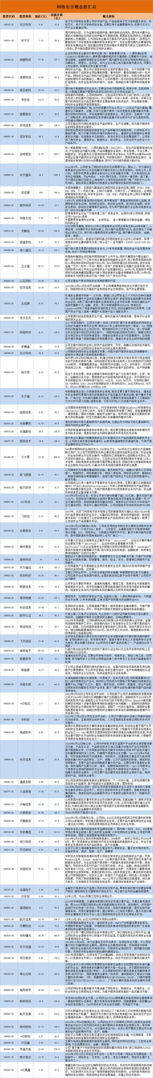 启明星辰股票 - 启明星辰股票为什么这么跌 启明星辰股票 - 启明星辰股票为什么这么跌