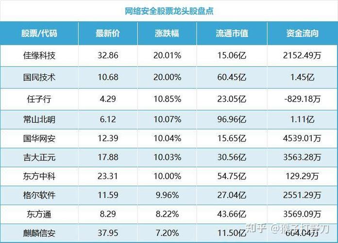 启明星辰股票 - 启明星辰股票为什么这么跌 启明星辰股票 - 启明星辰股票为什么这么跌