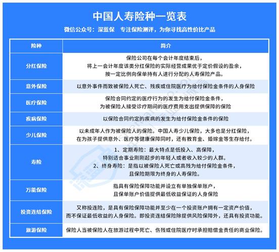 人寿保险险种(人寿保险险种名称) 人寿保险险种(人寿保险险种名称)