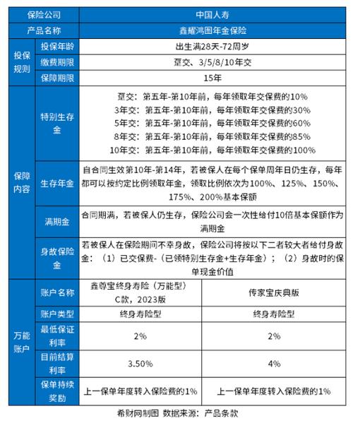 人寿保险险种(人寿保险险种名称) 人寿保险险种(人寿保险险种名称)