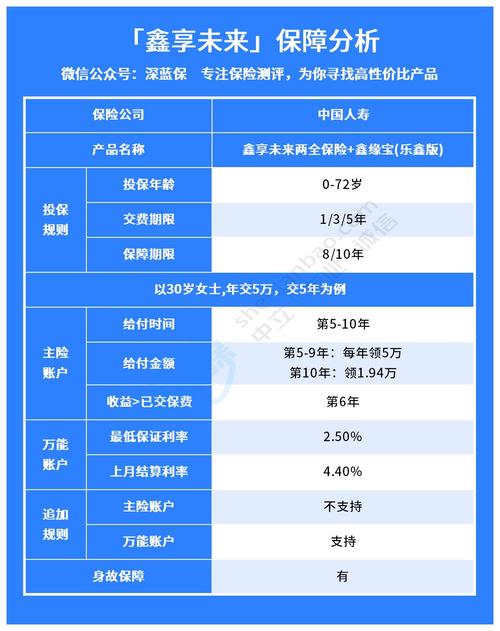 人寿保险险种(人寿保险险种名称) 人寿保险险种(人寿保险险种名称)