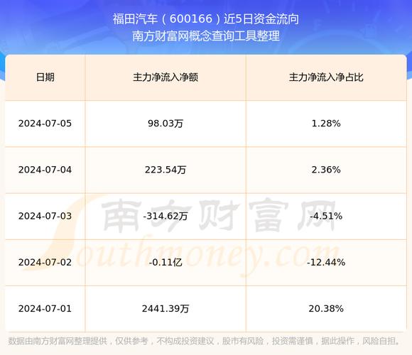 福田汽车股票(福田汽车股票分析) 福田汽车股票(福田汽车股票分析)