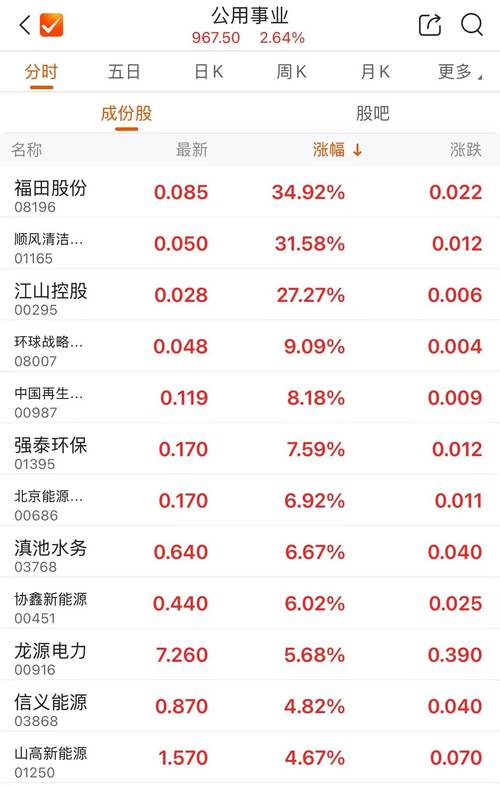 福田汽车股票(福田汽车股票分析) 福田汽车股票(福田汽车股票分析)