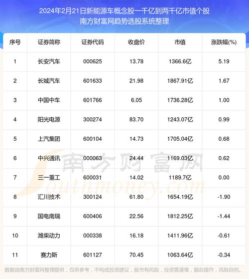 福田汽车股票(福田汽车股票分析) 福田汽车股票(福田汽车股票分析)