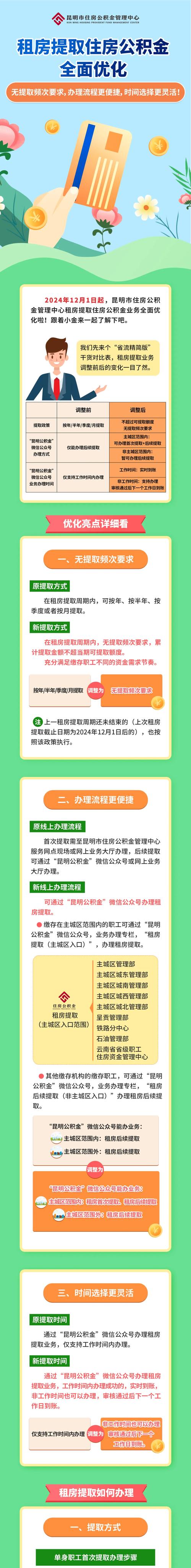 昆明住房公积金查询 - 查询昆明市住房公积金 昆明住房公积金查询 - 查询昆明市住房公积金