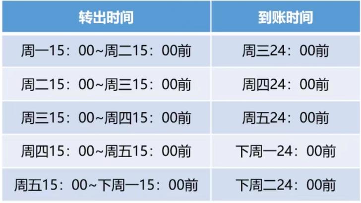 基金赎回几天到账,中国银行基金赎回几天到账 基金赎回几天到账,中国银行基金赎回几天到账