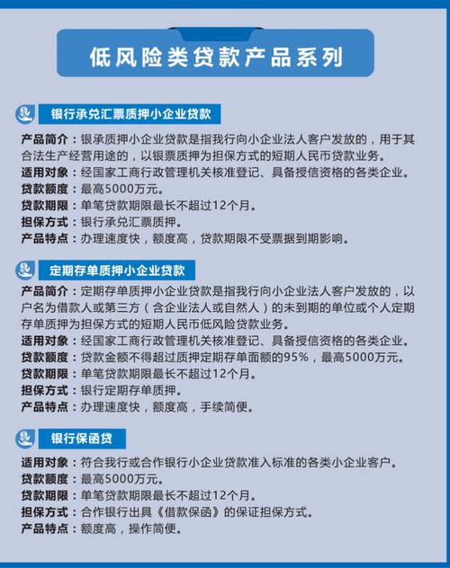 邮政储蓄小额贷款 - 邮政储蓄小额贷款审核时间多久 邮政储蓄小额贷款 - 邮政储蓄小额贷款审核时间多久