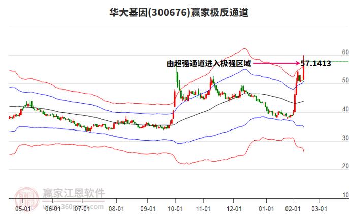 华大基因股票(华大基因股票发行价) 华大基因股票(华大基因股票发行价)