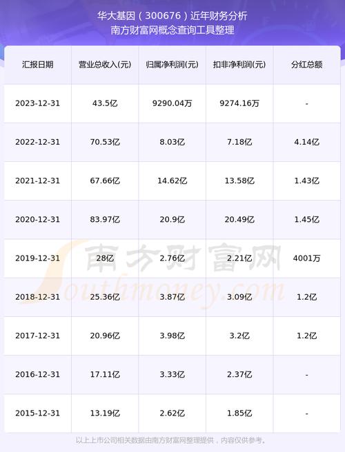 华大基因股票(华大基因股票发行价) 华大基因股票(华大基因股票发行价)