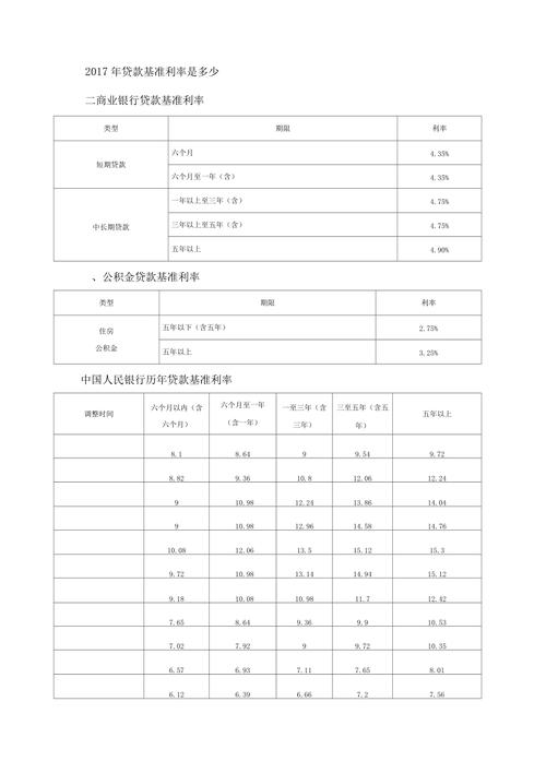 中国人民银行贷款利率表,中国人民银行贷款利率表2024最新利率 中国人民银行贷款利率表,中国人民银行贷款利率表2024最新利率