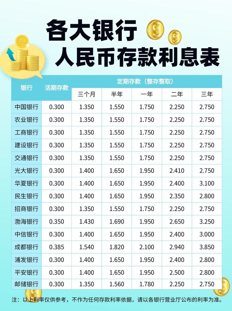 中国人民银行贷款利率表,中国人民银行贷款利率表2024最新利率 中国人民银行贷款利率表,中国人民银行贷款利率表2024最新利率