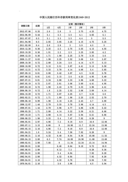 中国人民银行贷款利率表,中国人民银行贷款利率表2024最新利率 中国人民银行贷款利率表,中国人民银行贷款利率表2024最新利率