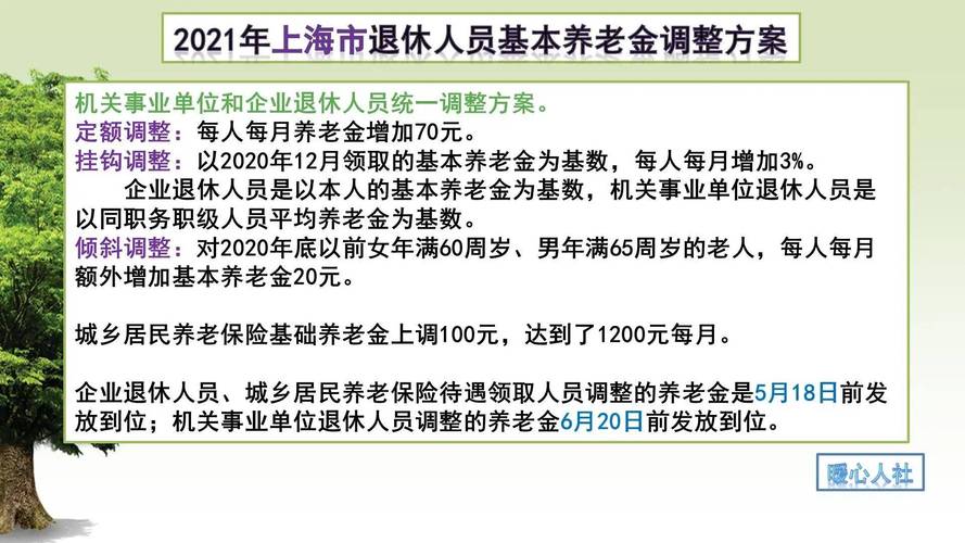 上海养老金调整,上海养老金调整方案最新是145元一年吗 上海养老金调整,上海养老金调整方案最新是145元一年吗