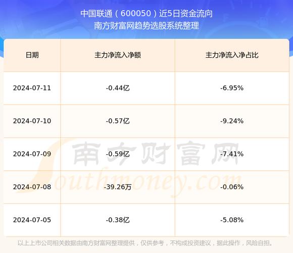 中国联通股票 - 中国联通股票大跌 中国联通股票 - 中国联通股票大跌