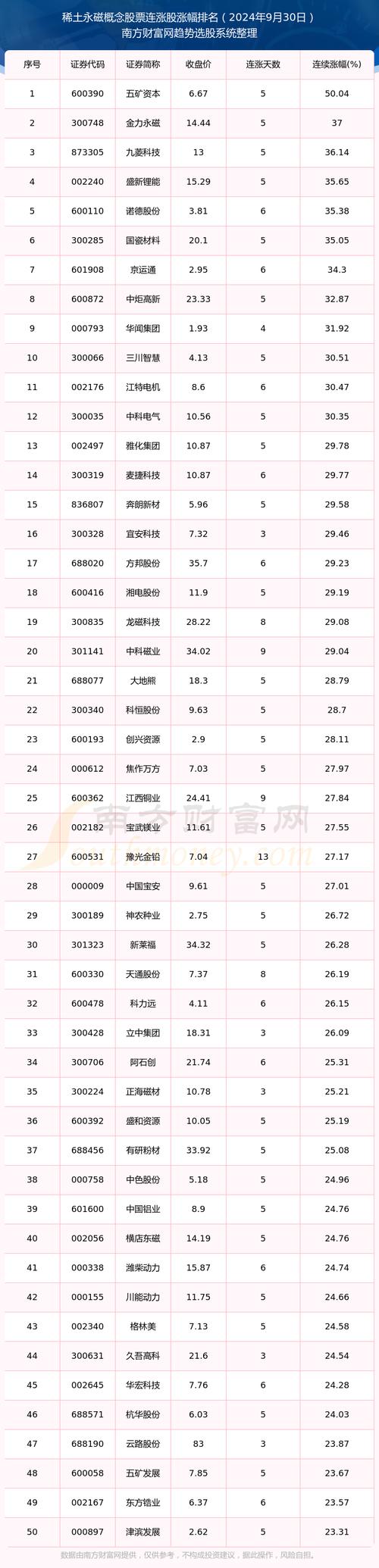 股票000969(股票000开头是什么板块) 股票000969(股票000开头是什么板块)