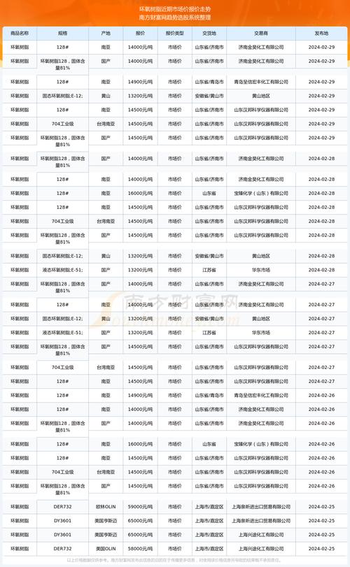股票600486,股票600745行情 股票600486,股票600745行情