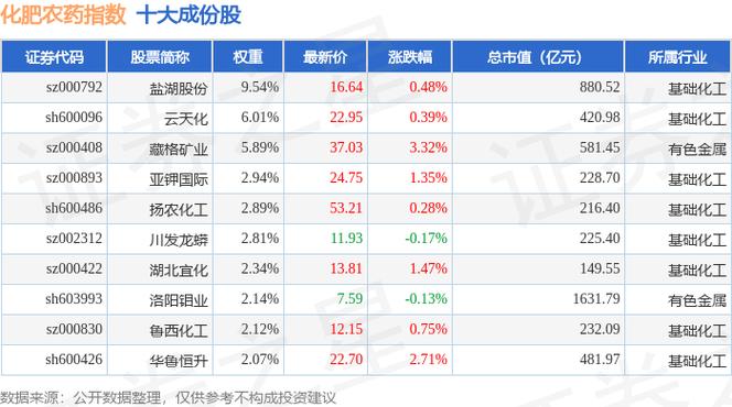 股票600486,股票600745行情 股票600486,股票600745行情