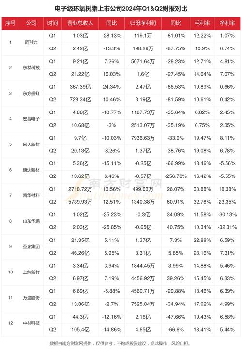 股票600486,股票600745行情 股票600486,股票600745行情