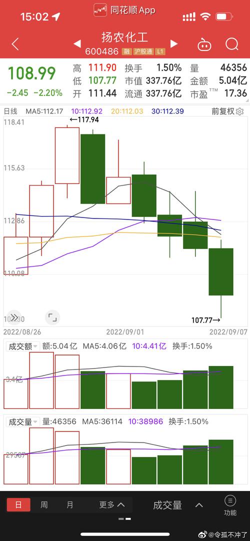 股票600486,股票600745行情 股票600486,股票600745行情