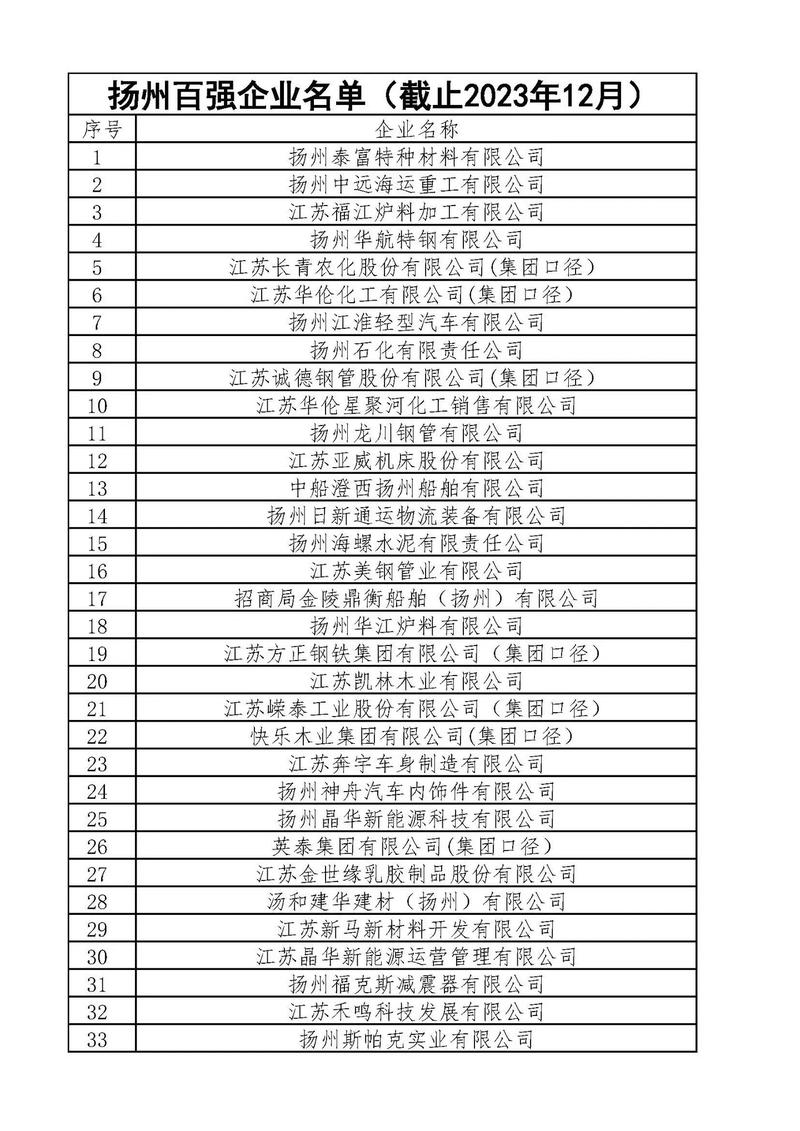 股票600486,股票600745行情 股票600486,股票600745行情