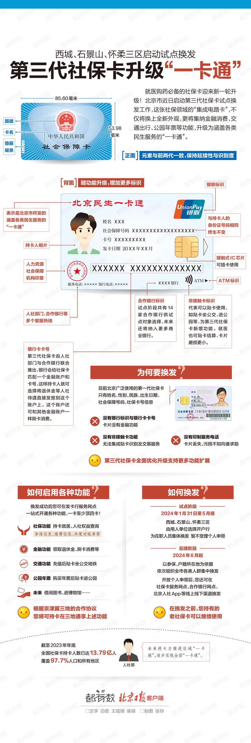 社保卡有什么用 - 电子社保卡有什么用 社保卡有什么用 - 电子社保卡有什么用