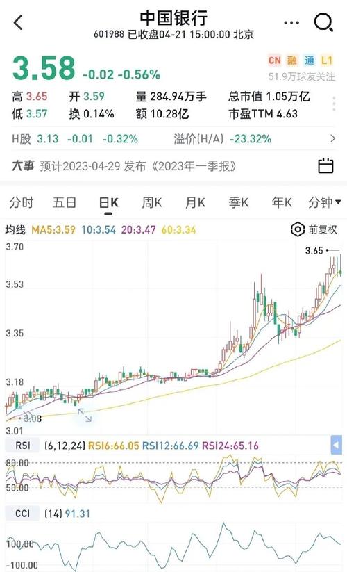 中国银行股票,中国银行股票行情走势 中国银行股票,中国银行股票行情走势
