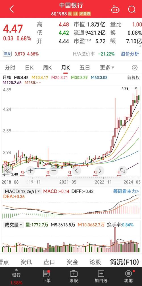 中国银行股票,中国银行股票行情走势 中国银行股票,中国银行股票行情走势