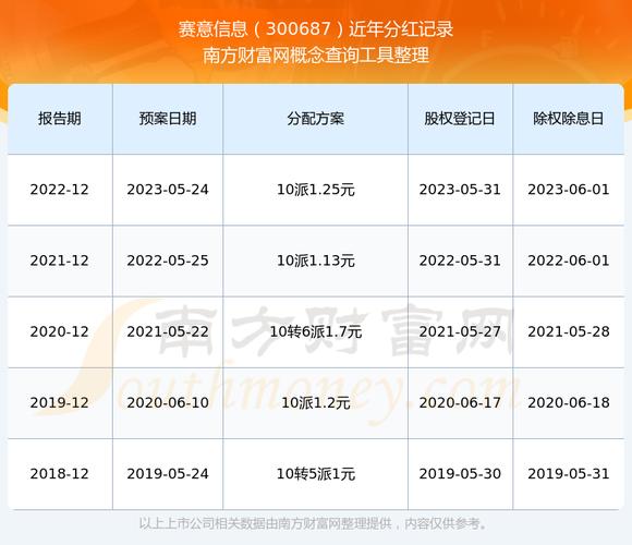 圣元环保股票 - 圣元环保股票怎样 圣元环保股票 - 圣元环保股票怎样