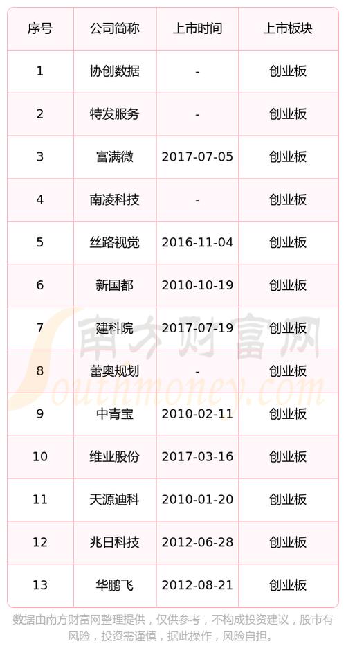 圣元环保股票 - 圣元环保股票怎样 圣元环保股票 - 圣元环保股票怎样