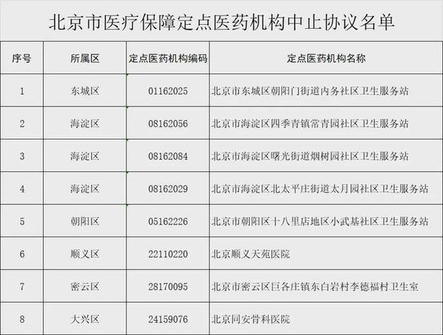 北京医保定点医院,北京医保定点医院哪些不用选 北京医保定点医院,北京医保定点医院哪些不用选
