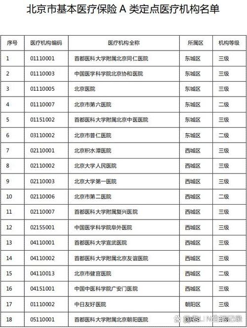 北京医保定点医院,北京医保定点医院哪些不用选 北京医保定点医院,北京医保定点医院哪些不用选