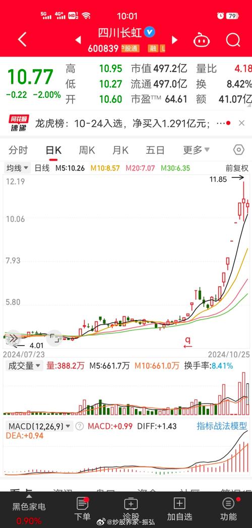 600758股票(600758股票走势图) 600758股票(600758股票走势图)