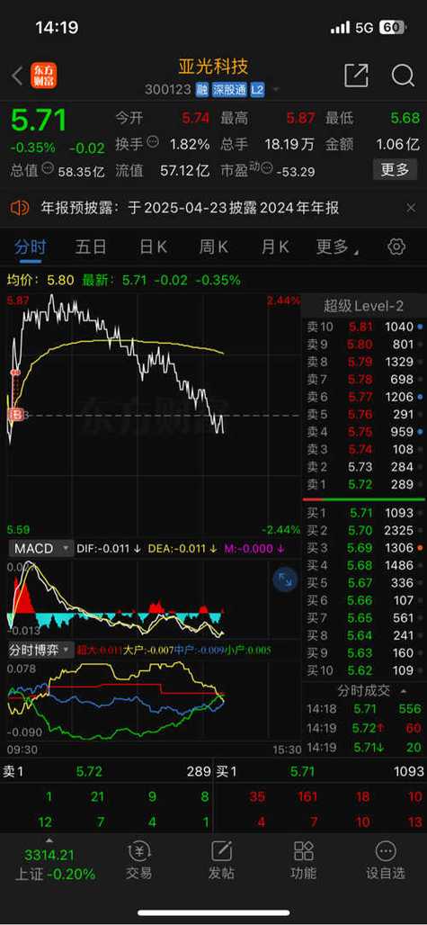 股票300123(股票300758) 股票300123(股票300758)