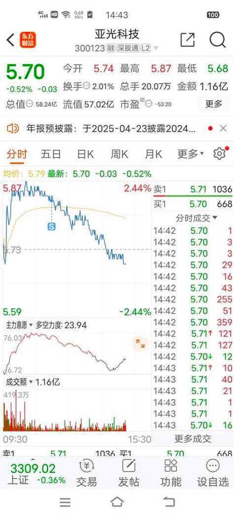 股票300123(股票300758) 股票300123(股票300758)