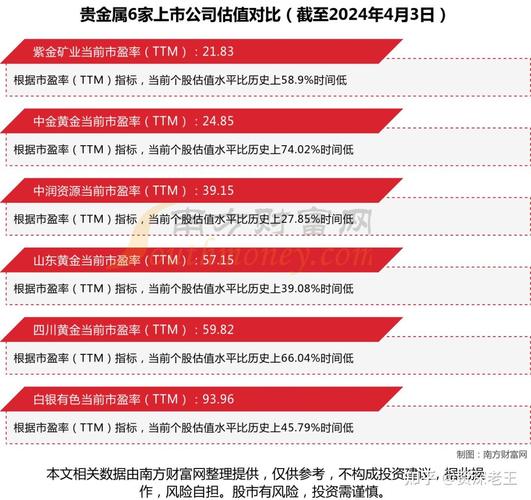 股票600139,股票600745行情 股票600139,股票600745行情